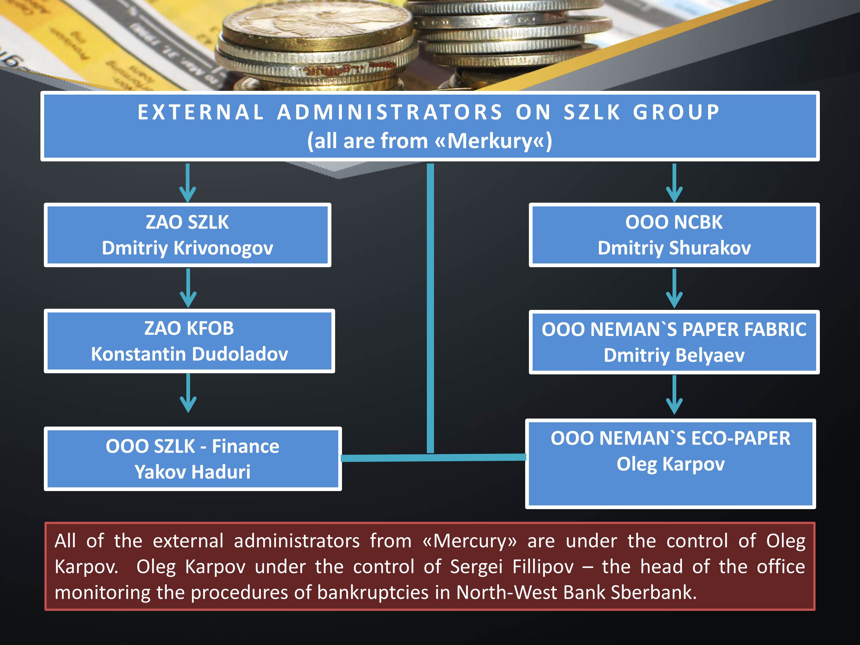 10 Exernal Administrator On SZLK Group - supportthebitkovs.com