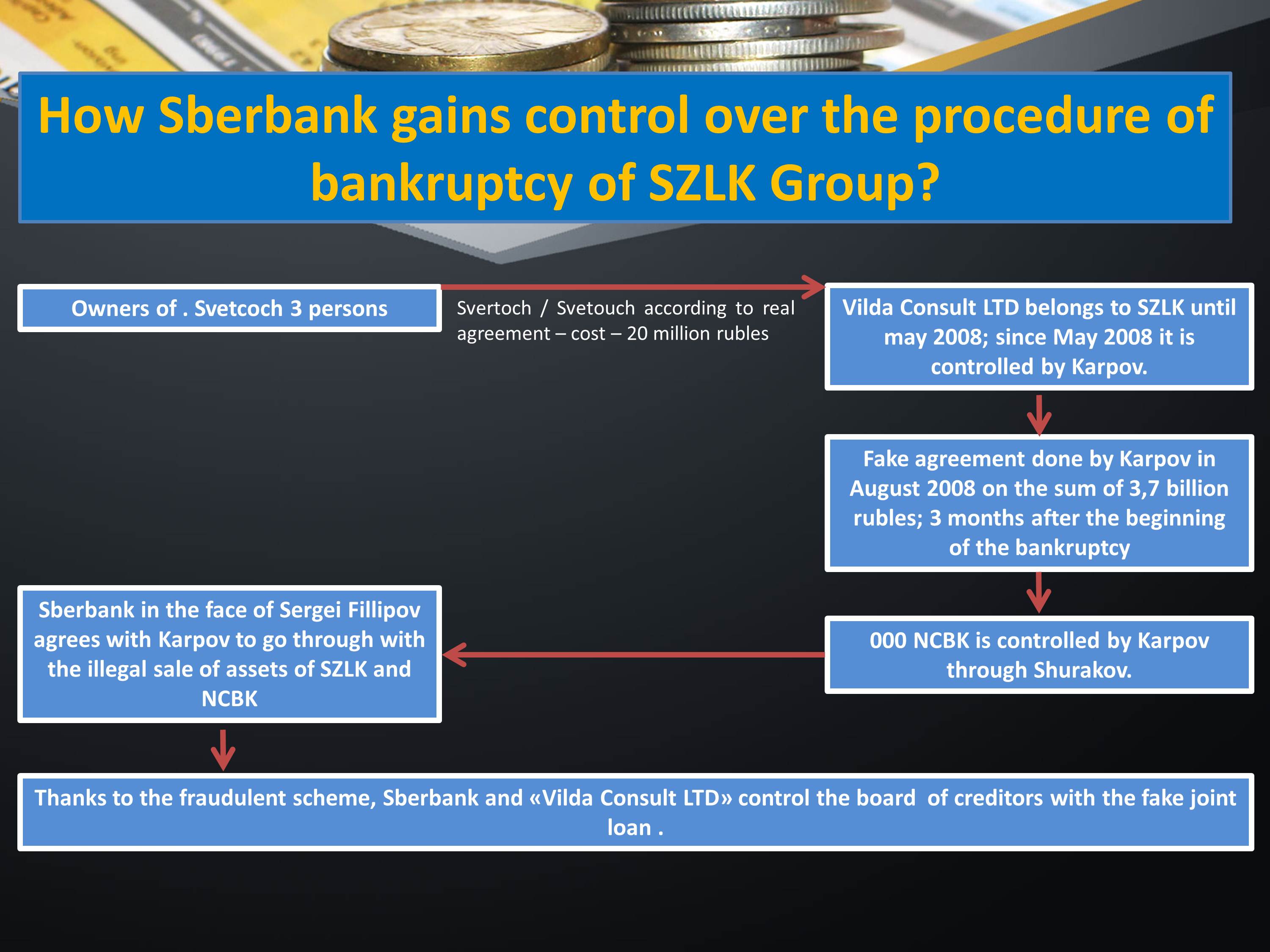 12 How Sberbank gains control over the procedure of bankruptcy of SZLK Group - supportthebitkovs.com