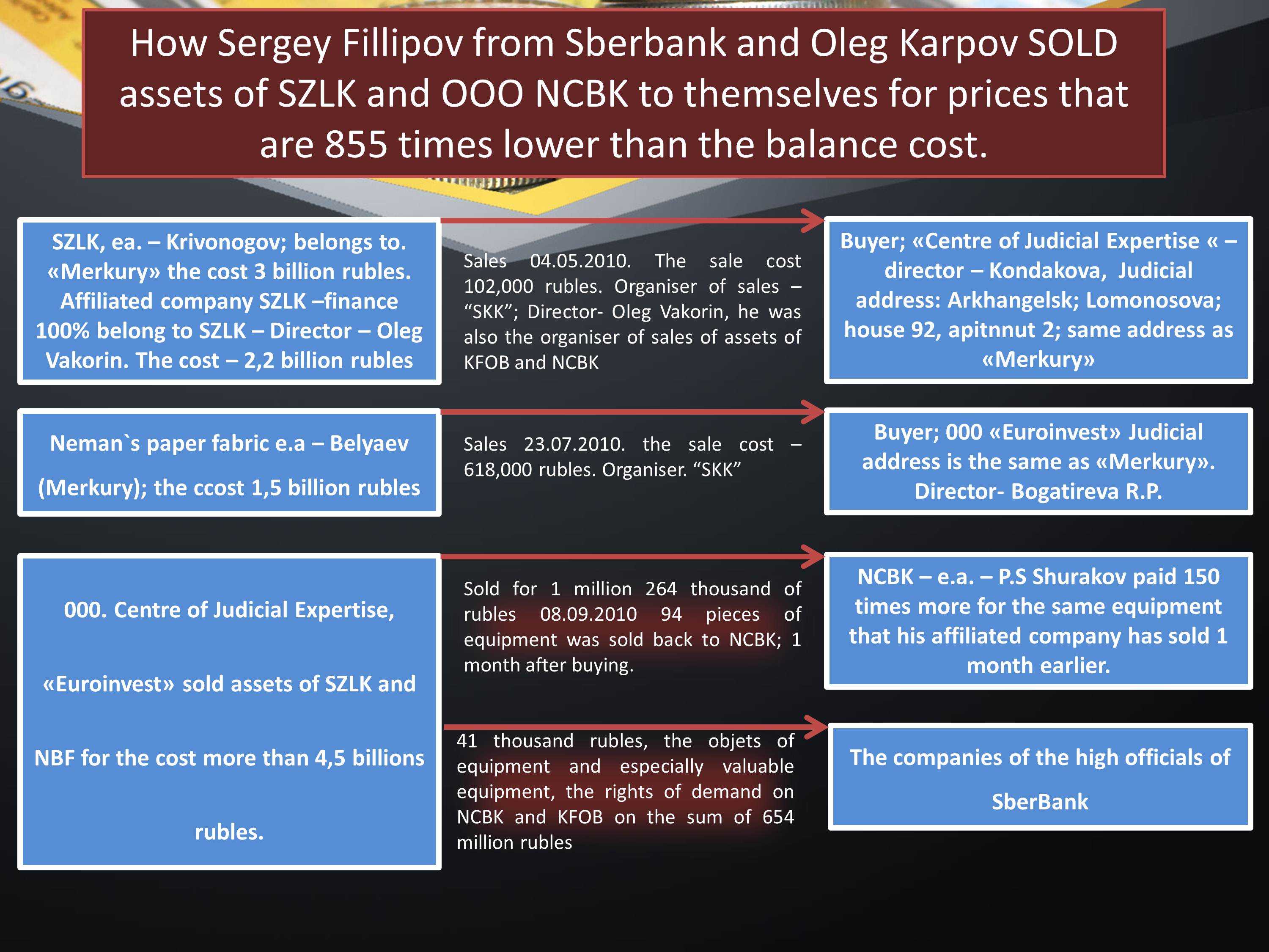 13 How Sergey Fillipov from Sberbank and Oleg Karpov Sold Assets of SZLK and OOO NCBK - supportthebitkovs.com